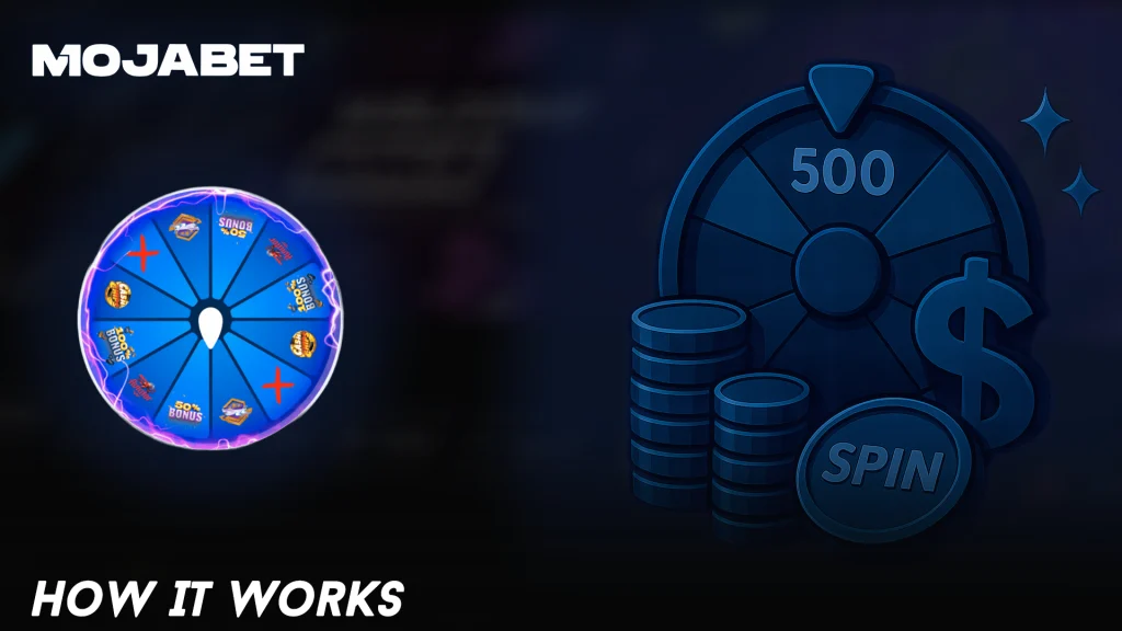 How It Works